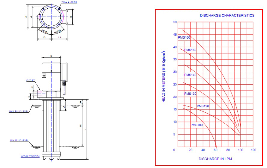 SINGLE STAGE COOLANT PUMPS